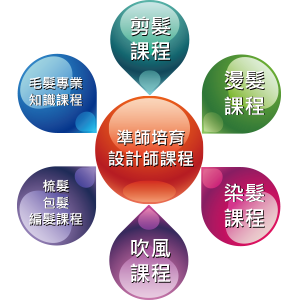 YORK Salon 雅客剪燙設計